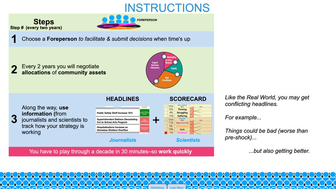 The interface of the ReThink Health community game